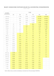Błędy graniczne dopuszczalne dla wzorców